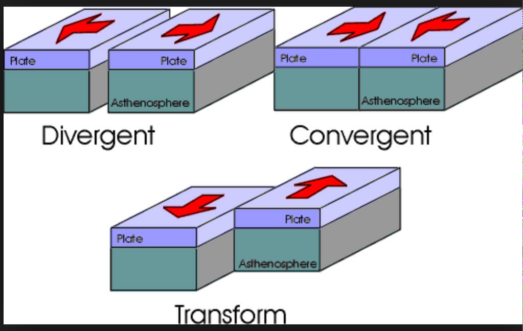 at transform plate boundaries